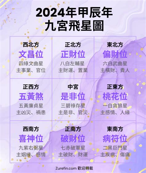 2014九宮飛星|2025年九宮飛星圖及風水方位吉兇與化解